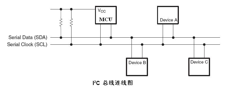 I2C Devices.jpg